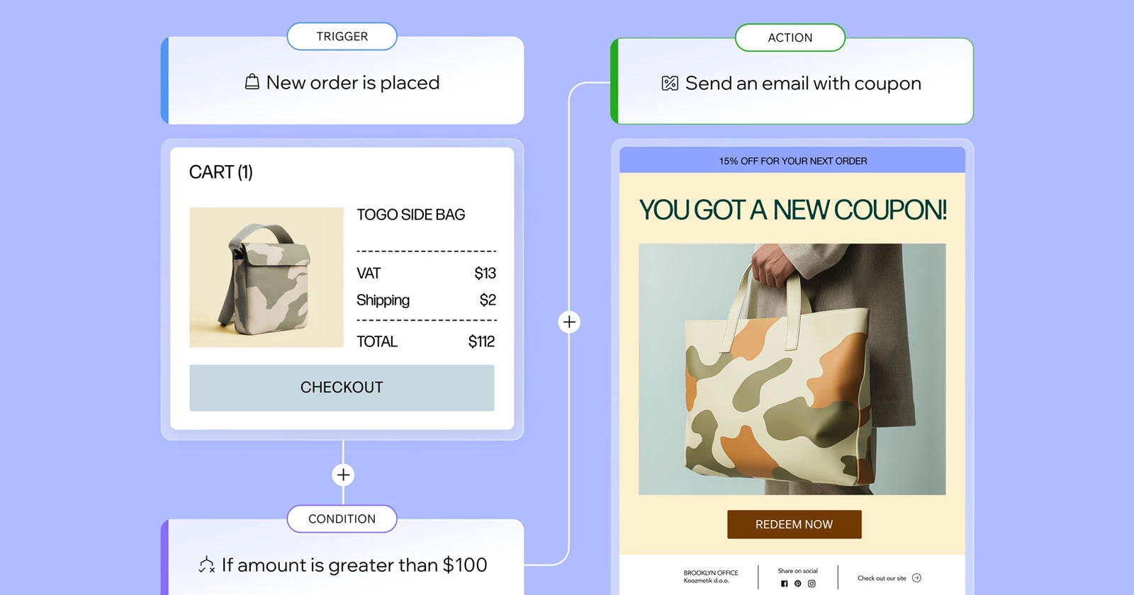 New Wix Automations Makes It Easy To Grow Revenue And Engagement